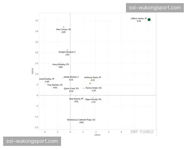 效率榜季后赛版:真实正负值最高的五位球员均有冠军经验